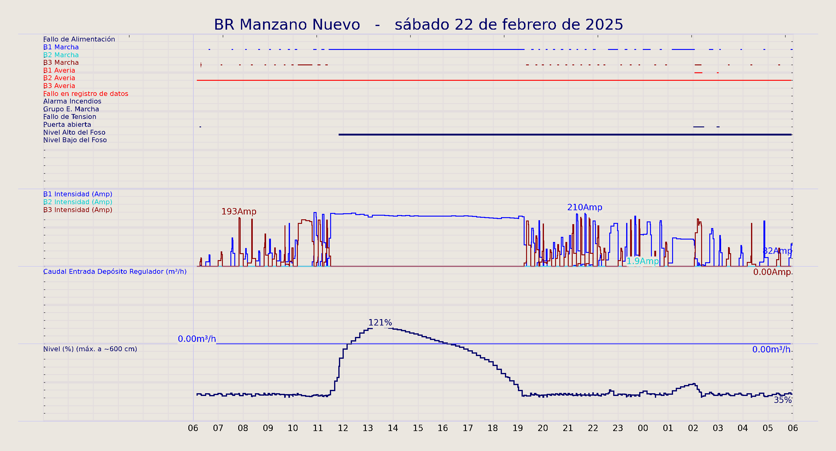 ../../imagenes/vid/2025/BR Manzano Nuevo/2025-02-22 BR Manzano Nuevo.png